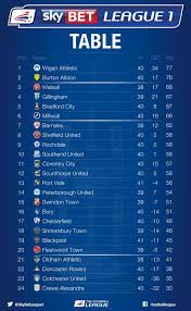 Twitter Coventry City Bristol Rovers Bradford City