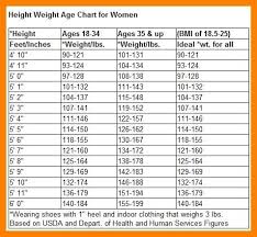 Pin On Weight Charts For Women