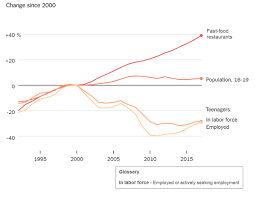 Whats Going On In This Graph Oct 10 2018 The New