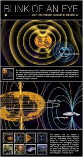 Blink Of An Eye Blink Of An Eye Blinking Star Trek