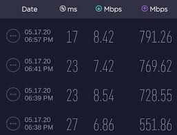 At&t's fiber plans come with fairly straightforward speeds of 300, 500, and 940 mbps. Slow Download Speeds Despite Fine At T Speed Test At T Community Forums