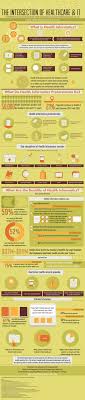 Infographic What Is Health Informatics Articles Healthcare Infographics What Is Health Infographic Health