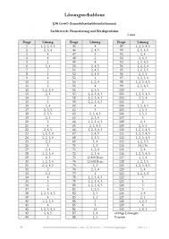 Baufinanzierungsberater ihk oraniendamm 70a 13469 berlin. Https Www Xn Prfungsfragen Xob Biz Product Info Php Language De Info P55 34i Gewo Pruefungsfragen Paket F Html