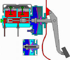 Lincoln Town Car Questions Why Does My Brake Pedal Go To The Floor And No Visible Fluid Is Leakin Cargurus