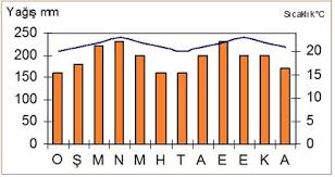 Maybe you would like to learn more about one of these? Ekvatoral Iklim Grafigi Not Bu