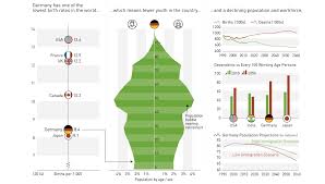 Germany Archives Visual Capitalist