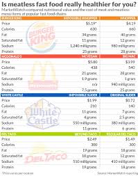 Could Tyson Foods Plant Based Nuggets Be The Beyond Meat