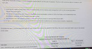 Consider the case of cute camel woodcraft company: Solved Cute Camel Woodcraft Company S Income Statement Re Chegg Com
