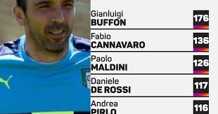 Gianluigi buffon ufficiale omri is an italian professional footballer who plays as a goalkeeper for serie a club parma. Superman Returns Buffon Back At Parma After 20 Years