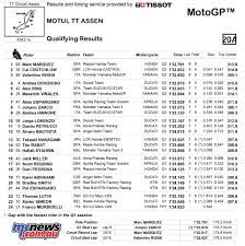 Times and results from saturday's motogp, moto2 and moto3 qualifying sessions at catalunya. Motogp Assen Qualifying Results