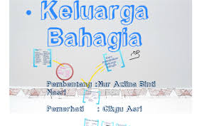 Setiap keluarga pasti menginginkan rumah tangganya harmonis, bahagia dan jauh dari masalah. Keluarga Bahagia By Nur Azlina Binti Nasri Budak Garang