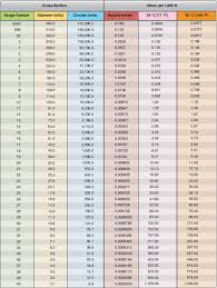 Electrical Wire Gauge Size Chart Get Rid Of Wiring Diagram