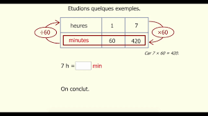Avec cette calculatrice, il est possible de saisir une valeur à convertir en indiquant l'unité d'origine. Conversions Des Unites De Durees Heures Minutes Youtube