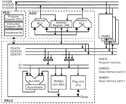 Image result for Accumulators and PBMs Architecture