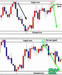 Forex Affirmations Forex 3 Tick Scalping Forex Indicator Bangla Forex Analysis Picks Forex Expert Adviso Forex Currency Trading Charts Forex Trading