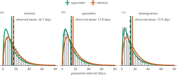 Easy access to internet download manager and all the mainstream download manager extesion via chrome. Inferring Generation Interval Distributions From Contact Tracing Data Journal Of The Royal Society Interface