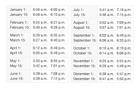 In terms of daylight, this day is 3 hours, 17 minutes longer than on december solstice. Sunrise And Sunset Times On Haleakala Skyline Hawaii