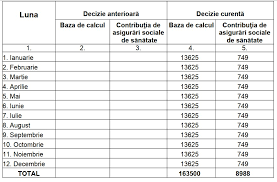 Maybe you would like to learn more about one of these? Sistemul Anaf E Atat De VarzÄ Incat MÄ ConfundÄ Cu Un Om Paralel