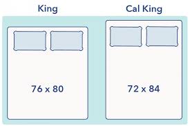 California King Vs King Sleepopolis California King Mattress California King Bedding California King