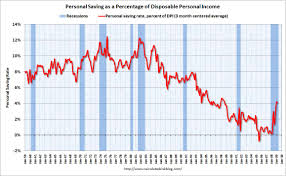 Consumption Junction 2 Thoughts On The Declining Savings