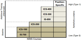 Required Training For New Auxiliary Members