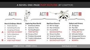 You can use an outline to keep track of them all by creating a heading that notes which characters appear in each chapter. How To Easily Outline Your Novel This 25 Chapter Plotting Template Will Improve Your Fiction Youtube