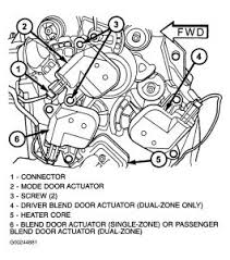 The compressor in an ac unit is a type of pump, and it functions in a manner that's similar to a human being's heart, according to tech choice parts. 2001 Dodge Caravan Rear A C Working Fine Front A C Not