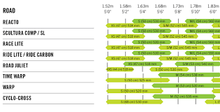 15 Unexpected Merida Mtb Size Chart