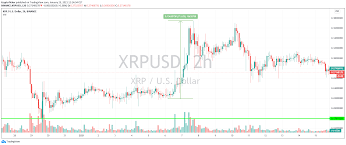 The currently available supply of xrp is 35 108 326 973 tokens. What Lawsuit Xrp Price Showing Strength Jump On Board Cryptoticker