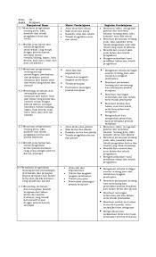 Maybe you would like to learn more about one of these? Doc Kelas Vii Aspek Kerajinan Yanti Suprapto Academia Edu