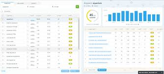 Furthermore, the tool also segregates these keywords to show. 11 Keyword Recherche Tools 6 Kostenlose Fragen Tools