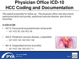 Icd 10 Effect On Alternative Payment Models