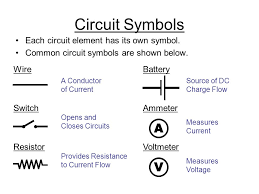 Disconnectors, manual contact generic symbol. Electrical Circuits Moving Charge Put To Use The Circuit All Circuits No Matter How Simple Or Complex Have One Thing In Common They Form A Complete Ppt Download