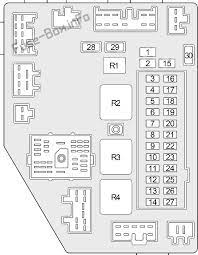 The fuse box under hood has words on it but not the one inside on passengers side near floorboard. Fuse Box Diagram Jeep Cherokee Xj 1997 2001