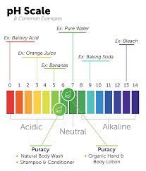 How can you tell if your ph balance is off. How To Restore Skin Ph Balance Levels Naturally Puracy