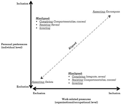 (updated) happy glass level 365, 3 star solution (walkthrough). Shattering The Myth Of Separate Worlds Negotiating Nonwork Identities At Work Academy Of Management Review