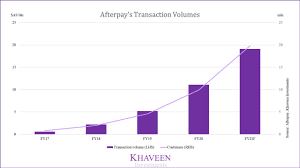 Find the latest afterpay fpo (apt.ax) stock quote, history, news and other vital information to help you with your stock trading and investing. Afterpay Competition Threatens Global Expansion Otcmkts Aftpf Seeking Alpha