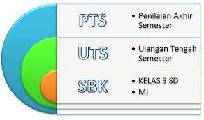 Check spelling or type a new query. Soal Pts Mapel Sbk Kelas 3 Sd Semester 1 Dan Kunci Jawaban