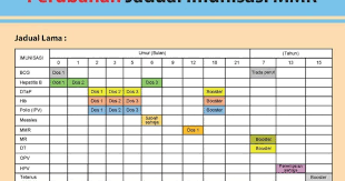 Conjugate vaccines and polysaccharide vaccines. Vaksin Anak Athirahassin