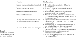 Internal Communication Plan Example Active Communication Behaviours Through Inter Internal Communications Corporate Communication Communications Strategy