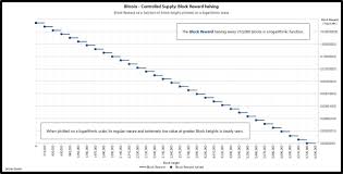 stack sats now bitcoin block rewards will be just 1 satoshi