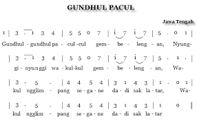 Lirik Lagu Gundul Gundul Pacul Beserta Notnya