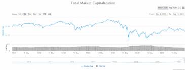 Bitcoin and altcoins live and historical prices and charts. Cryptocurrency Price Analysis Downtrend Week