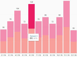 Interactive Stacked Chart Plugin With Jquery And Css3