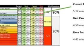 three tests to measure your running potential