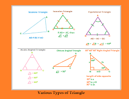 Our guide for parents explains everything you need to know about triangles in primary school. 12 Geometry Formulas Ideas Geometry Formulas Quadrilaterals Perimeter Formula