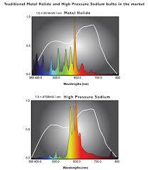 While this can be true, and in most cases it is true when growing weed indoors under any light source, you want that lamp to give an even light distribution across the canopy of your plants. High Lumen Led Grow Lights Full Spectrum Sunlight Led Spectrum