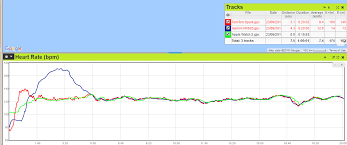 gait hr chart go faster