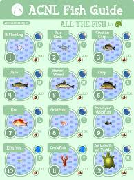 Nookipedia Animal Crossing Fish Animal Crossing Game Animal Crossing Qr