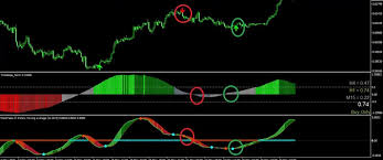 The indicator paints volume activity by colors in the candles, where. Forex Volume V1 5 Indicator For Mt4 Download Free